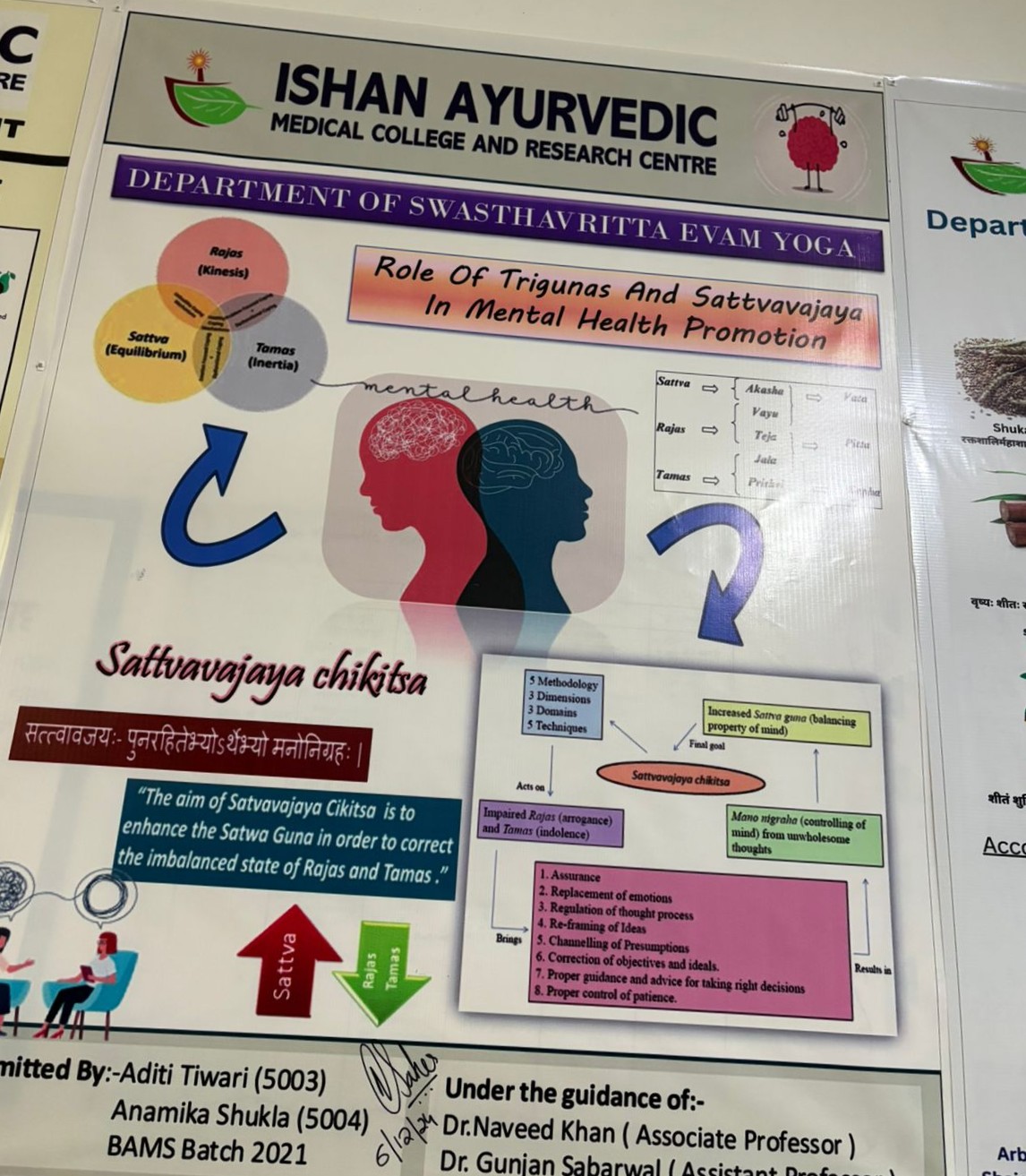 Department of Swasthavritta & Yoga - Lab 1